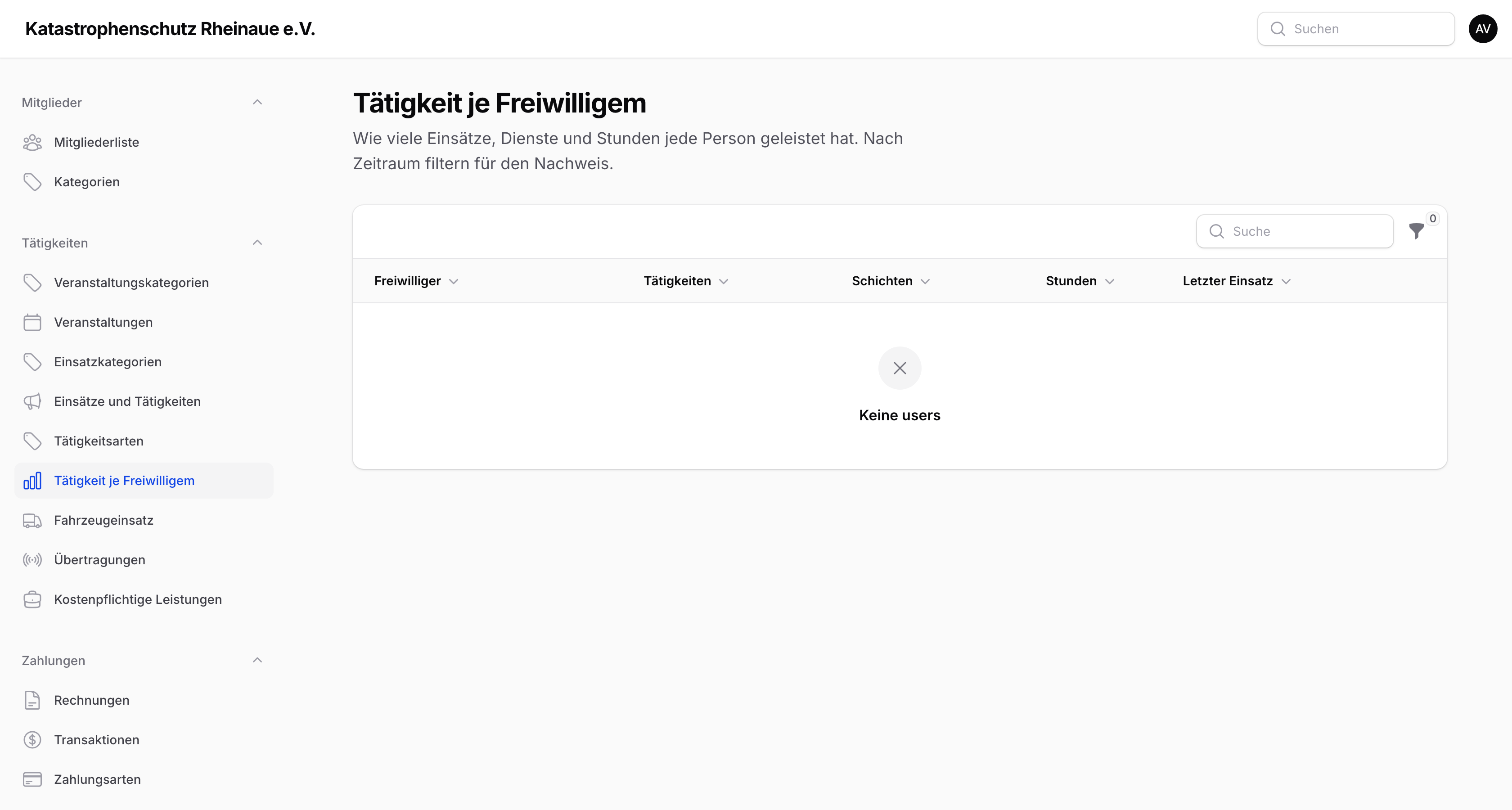 Abdeckung nach Helferin